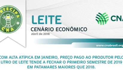 COM ALTA ATÍPICA EM JANEIRO, PREÇO PAGO AO PRODUTOR PELO LITRO DE LEITE TENDE A FECHAR O PRIMEIRO SEMESTRE DE 2019 EM PATAMARES MAIORES QUE 2018