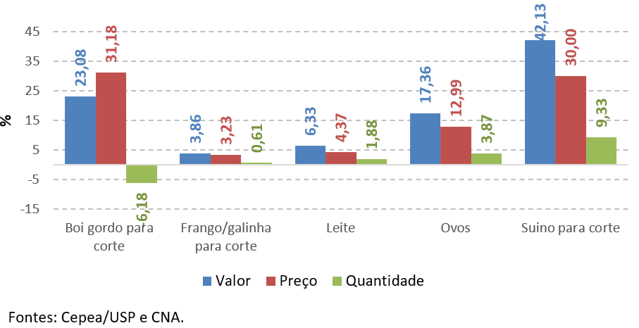 5 pib agro fev21