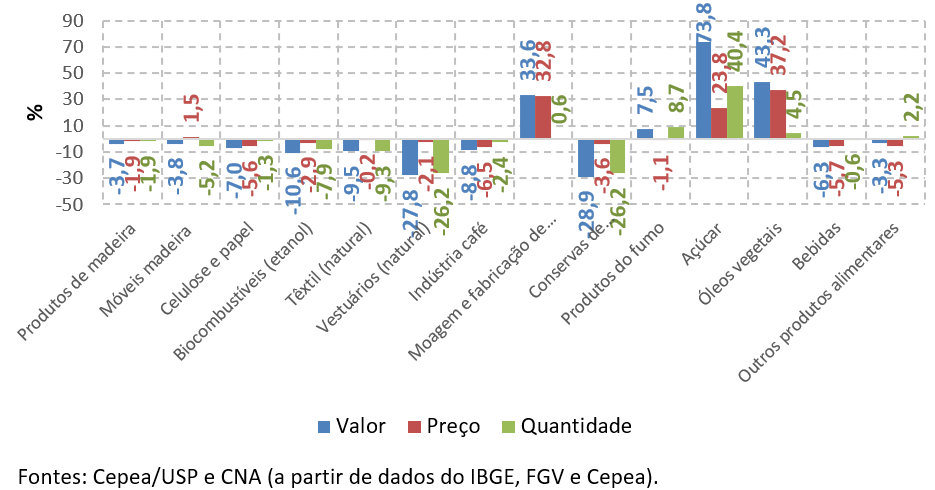 6 pib agro fev21