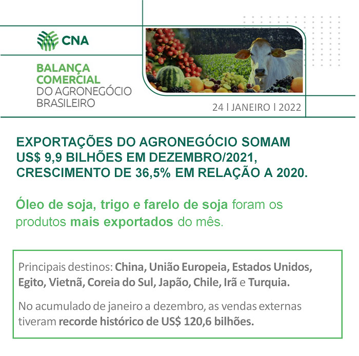 Balanca Comercial dezembro2021 red