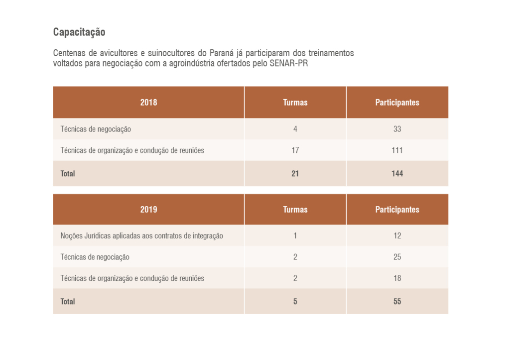 Cadecs Tabelas