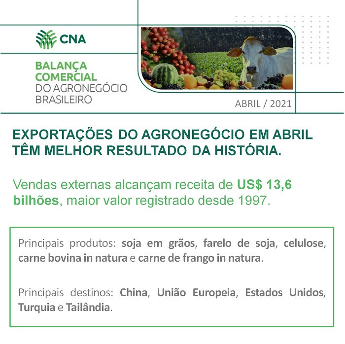 Card balanca abril2021