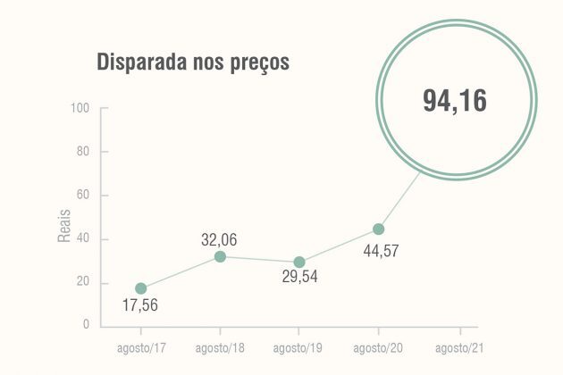 Disparada nos pre C3 A7os 630x420