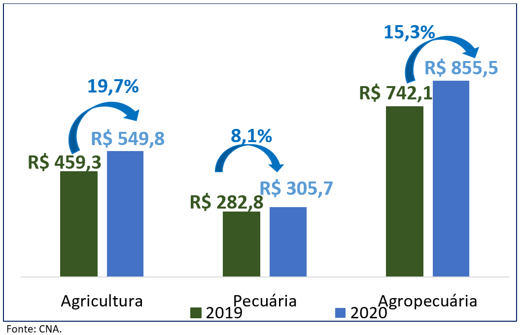 GRAFICO1vbp OUT2020