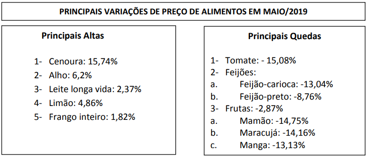 GRAFICOOOOO