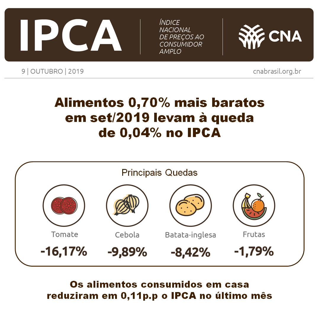 IPCA Setembro 09outubro 3