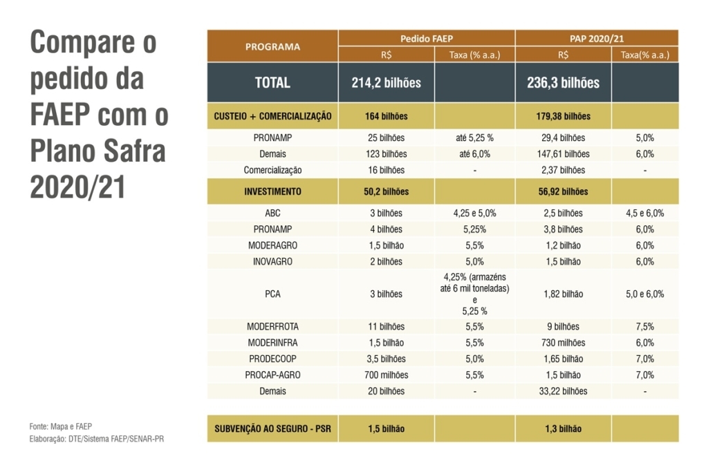 Info Plano Safra