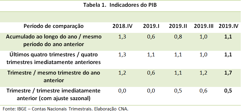 PIBM Ar C3 A7o2020