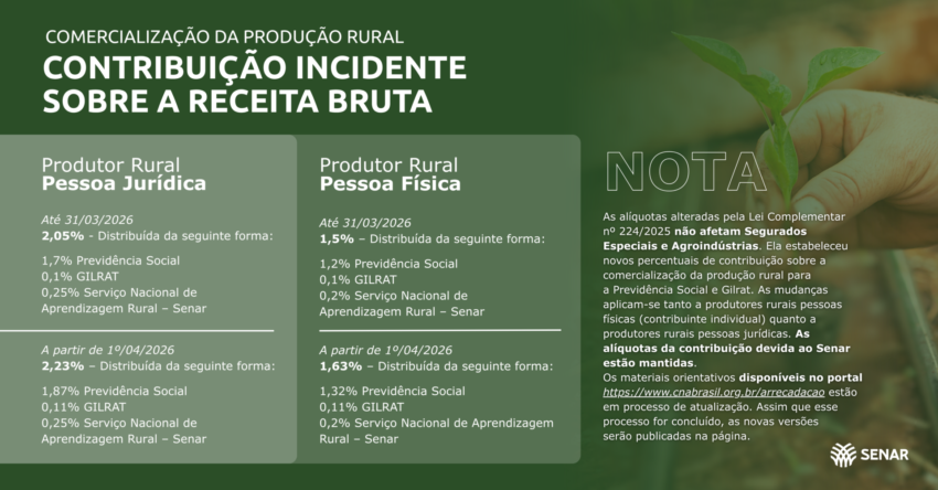 Card Contribuicao incidente sobre a Receita Bruta