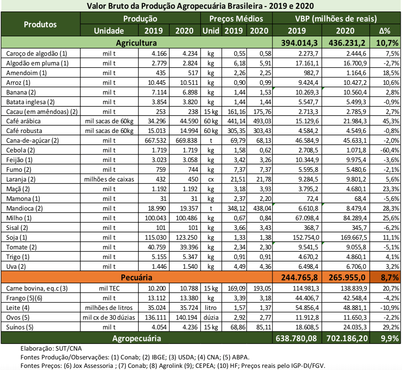 VBP 14 02 2020 tabela