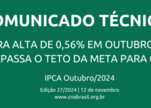 Inflação registra alta de 0,56% em outubro e o acumulado ultrapassa o teto da meta para o ano