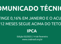 Inflação atinge 0,16% em janeiro e acumulado em 12 meses segue acima do teto