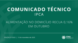 Alimentação no domicílio recua 0,16% em outubro