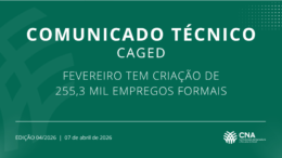 Fevereiro tem criação de 255,3 mil empregos formais