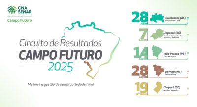 Campo Futuro: encontros regionais apresentam custos da agropecuária