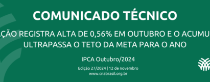 Inflação registra alta de 0,56% em outubro e o acumulado ultrapassa o teto da meta para o ano