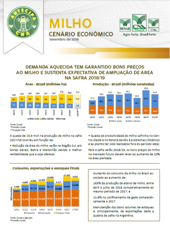 Img antecipa CNA milho
