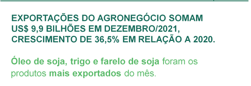 Exportações do agro somam US$ 9,9 bilhões em dezembro de 2021