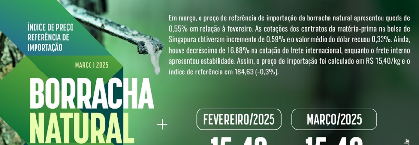 Preço de referência de importação da borracha natural cai 0,55% em março