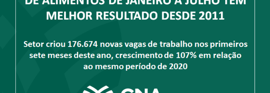 Geração de empregos na produção de alimentos de janeiro a julho tem melhor resultado desde 2011