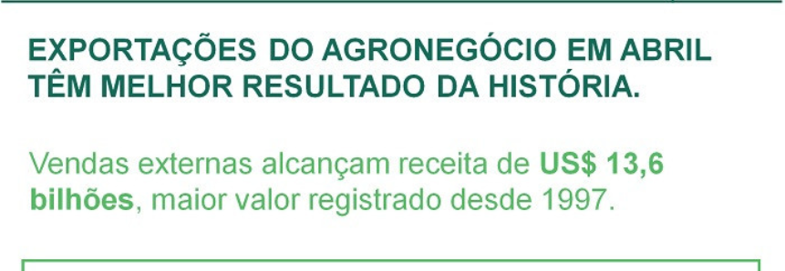 Exportações do agronegócio em abril têm melhor resultado da história