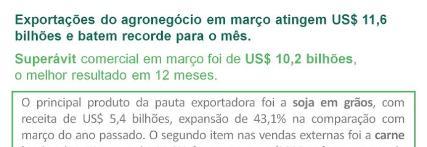 Exportações do agronegócio em março atingem recorde para o mês