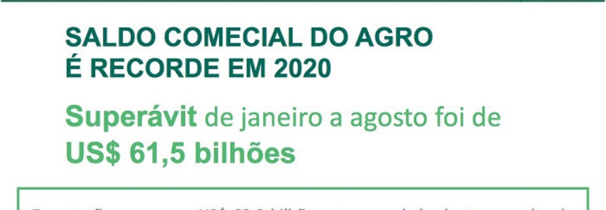 Saldo comercial do agro é recorde em 2020