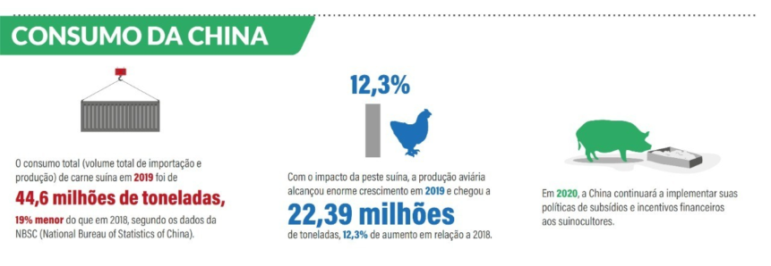 Estudo mostra oportunidades para exportar carnes para a China