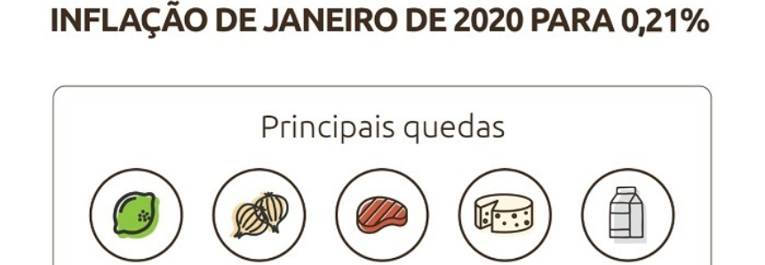 CNA: Queda do preço das carnes leva ao menor IPCA de janeiro desde 1999