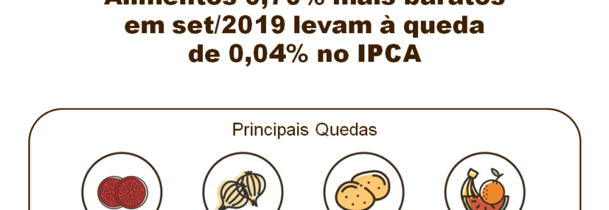 Alimentação no domicílio puxa resultado da deflação em setembro, diz CNA