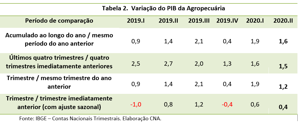 Agraficopibset2020