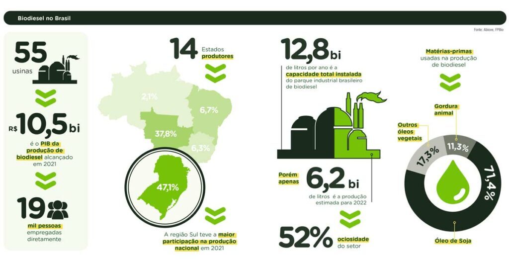 Biocombustivel info 1024x531