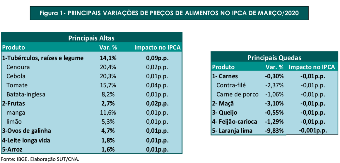 Figura1 2020 04 09