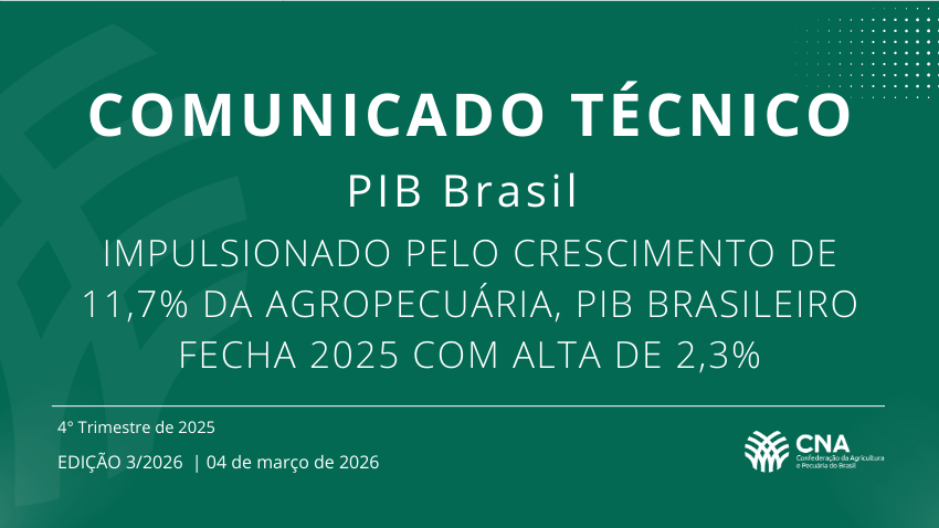 Impulsionado pelo crescimento de 11,7% da agropecuária, PIB brasileiro fecha 2025 com alta de 2,3%