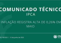 CNA analisa inflação de maio