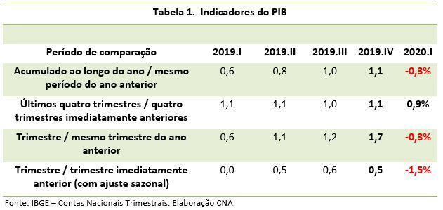 Grafico 2 pib 20202