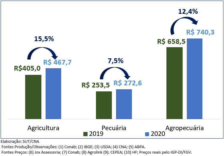 Grafico1 vbp jun 2020