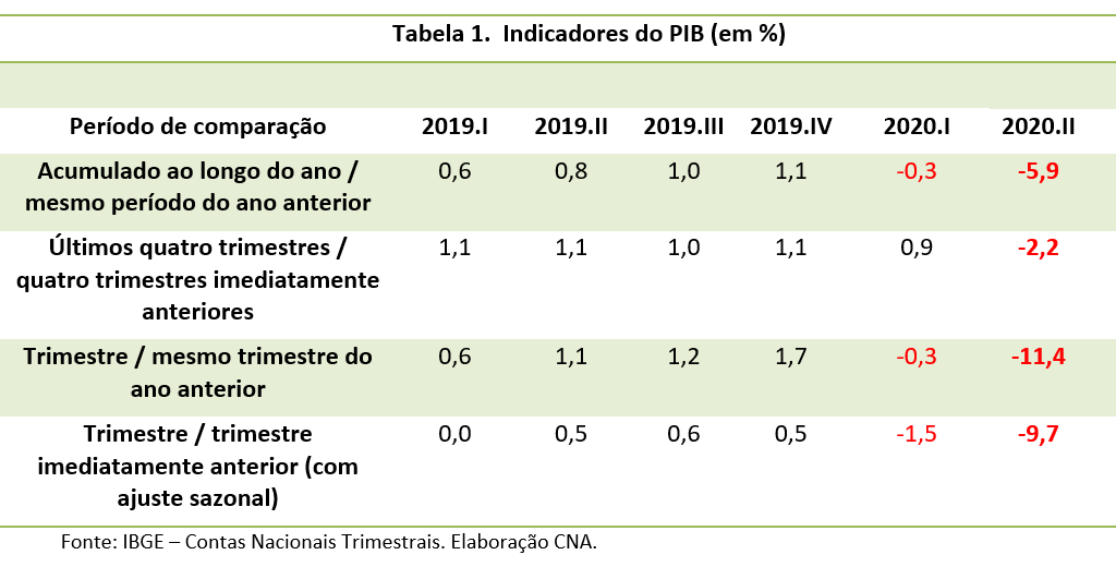 Grafico1piset2020