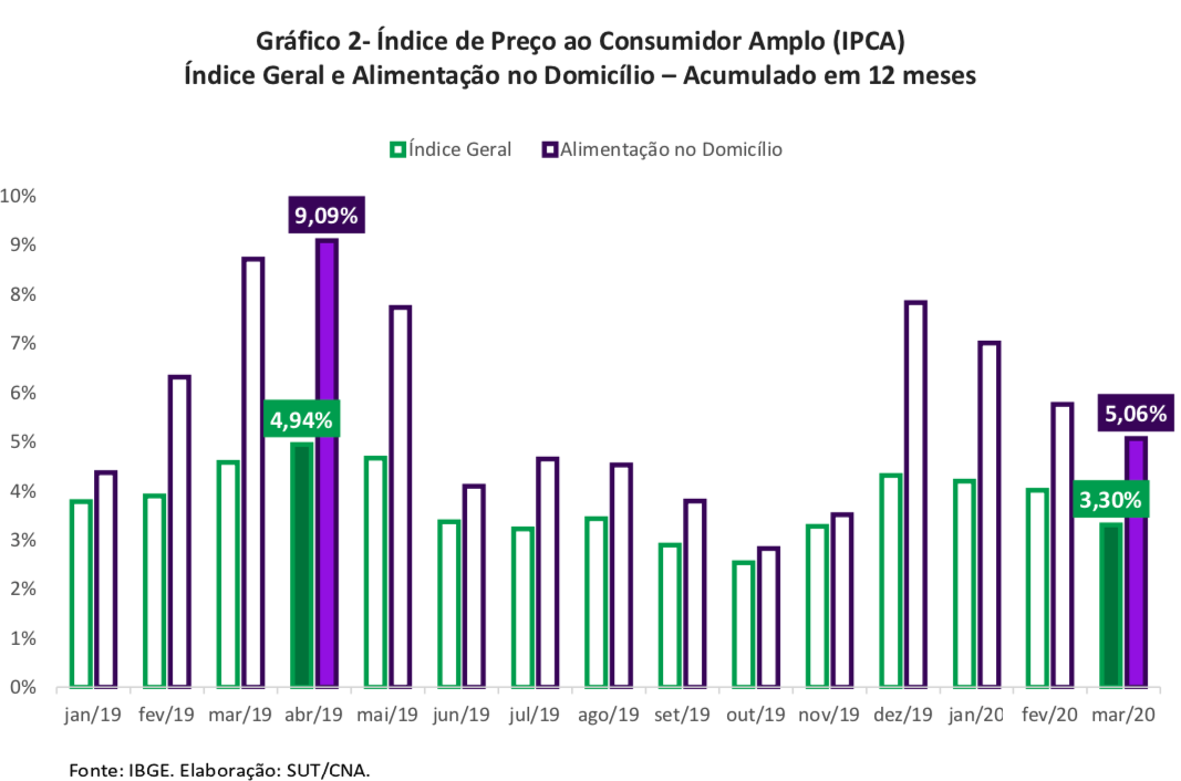 Grafico2 ipca 2020 04 09