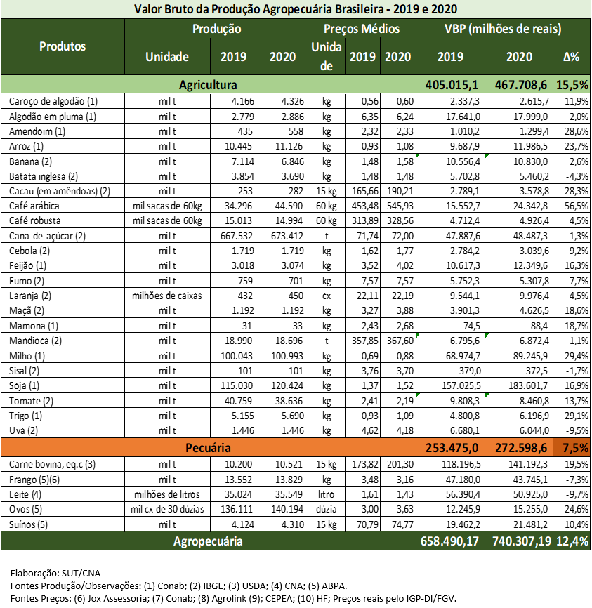 Grafico2 vbp jun 2020