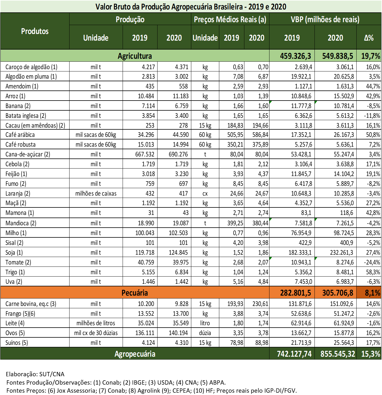 Grafico2 VB Pout202vf