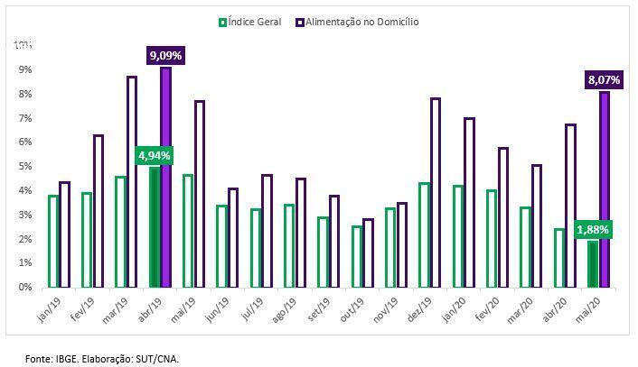 Grafico2ipca2020maio