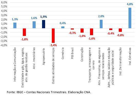 Grafico3 pibi20203