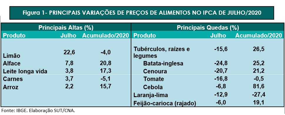 Grafico3ipca2020