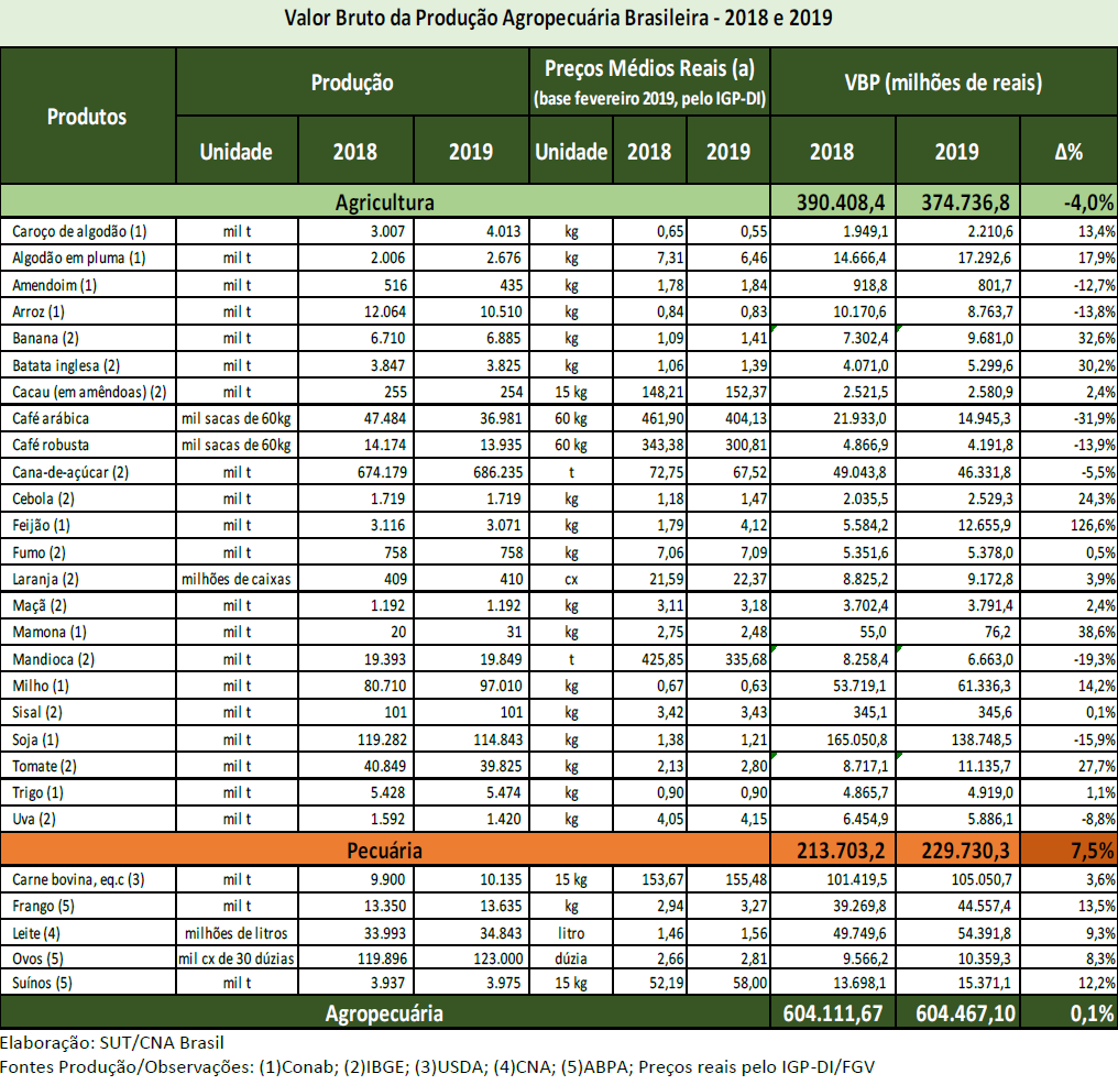 Grafico Vvvvbp