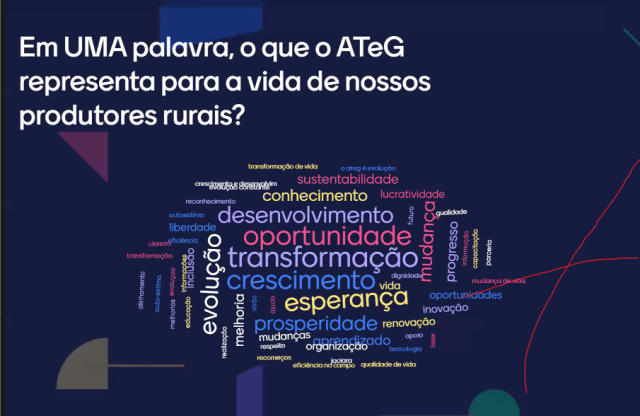 Dinâmica com os participantes mostrou a percepção da ATeG para os produtores