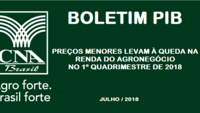 PREÇOS MENORES LEVAM À QUEDA NA RENDA DO AGRONEGÓCIO NO 1º QUADRIMESTRE DE 2018