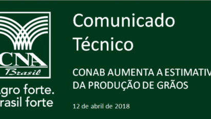 CONAB AUMENTA A ESTIMATIVA DA PRODUÇÃO DE GRÃOS