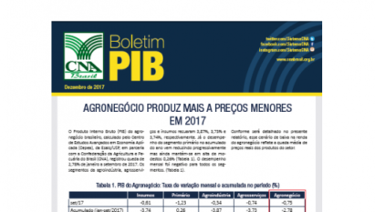 BOLETIM PIB: AGRONEGÓCIO PRODUZ MAIS A PREÇOS MENORES EM 2017 / DEZEMBRO 2017