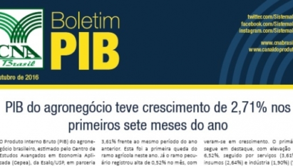 BOLETIM PIB: PIB DO AGRONEGÓCIO TEVE CRESCIMENTO DE 2,71% NOS PRIMEIROS SETE MESES DO ANO / OUTUBRO 2016